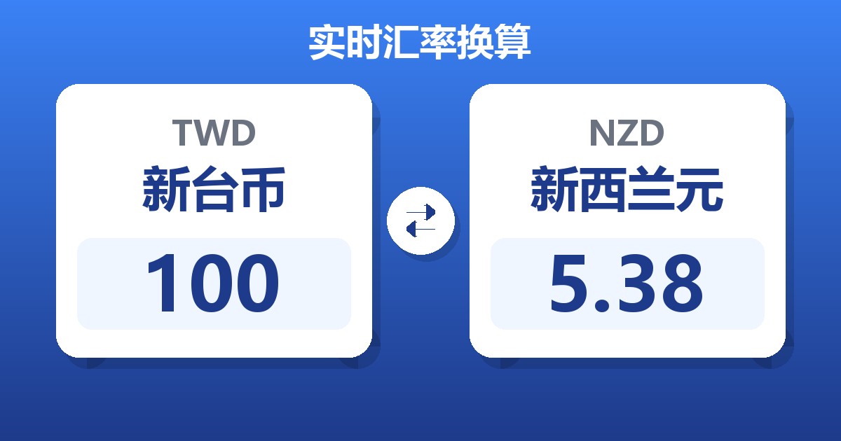 100新台币兑新西兰元