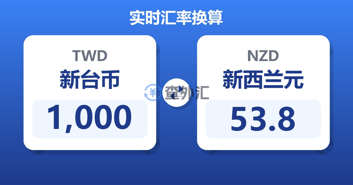 1,000新台币兑新西兰元