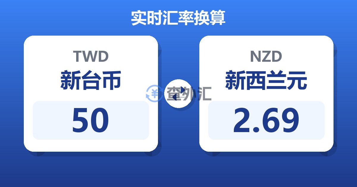 50新台币兑新西兰元