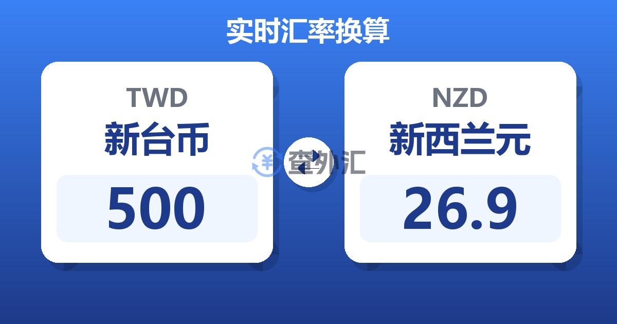 500新台币兑新西兰元