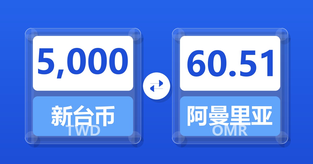 5,000新台币兑阿曼里亚尔