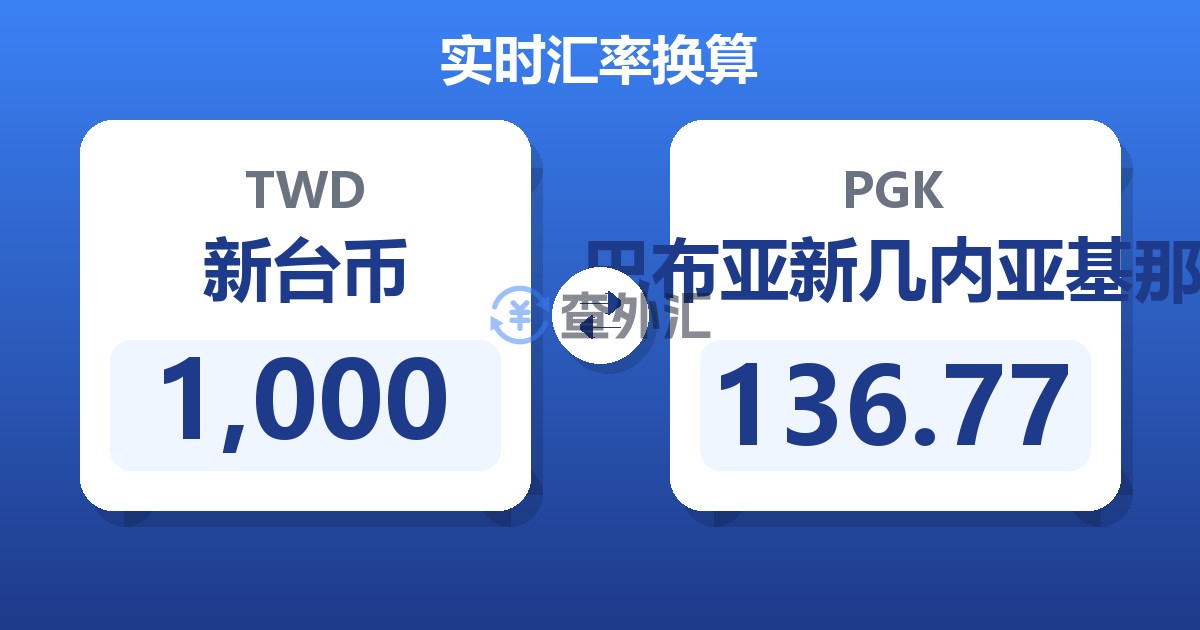 1,000新台币兑巴布亚新几内亚基那