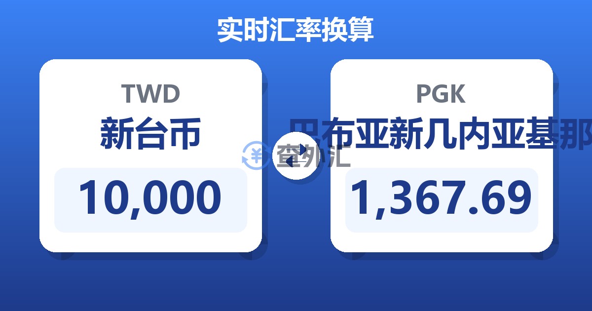 10,000新台币兑巴布亚新几内亚基那