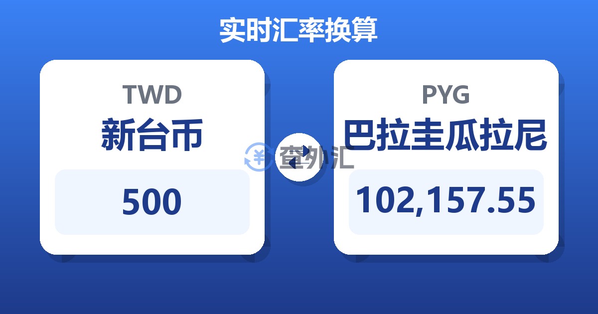 500新台币兑巴拉圭瓜拉尼