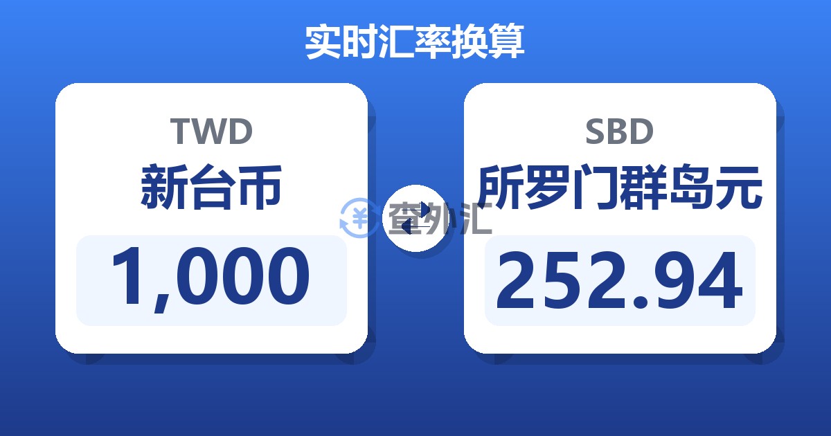 1,000新台币兑所罗门群岛元