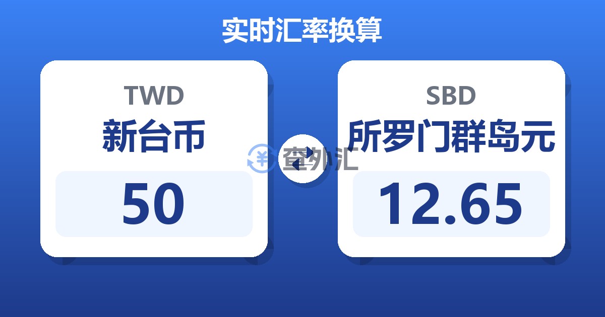 50新台币兑所罗门群岛元