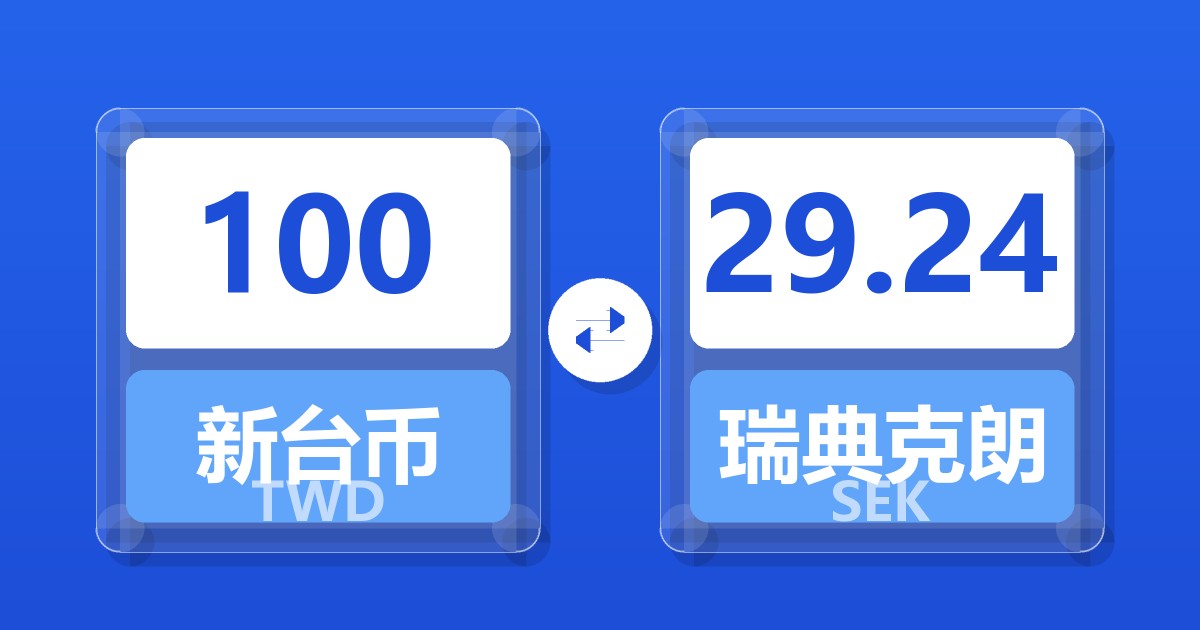 100新台币兑瑞典克朗