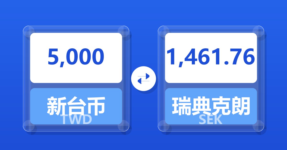 5,000新台币兑瑞典克朗