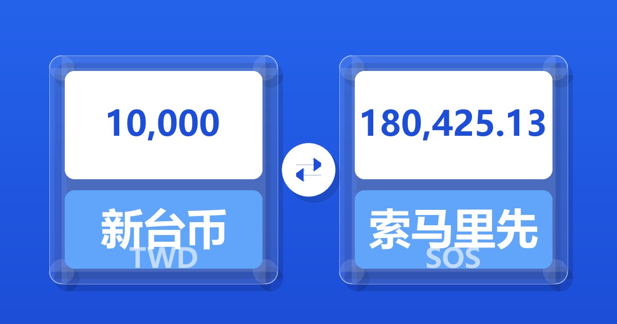 10,000新台币兑索马里先令
