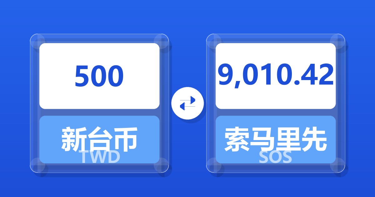 500新台币兑索马里先令