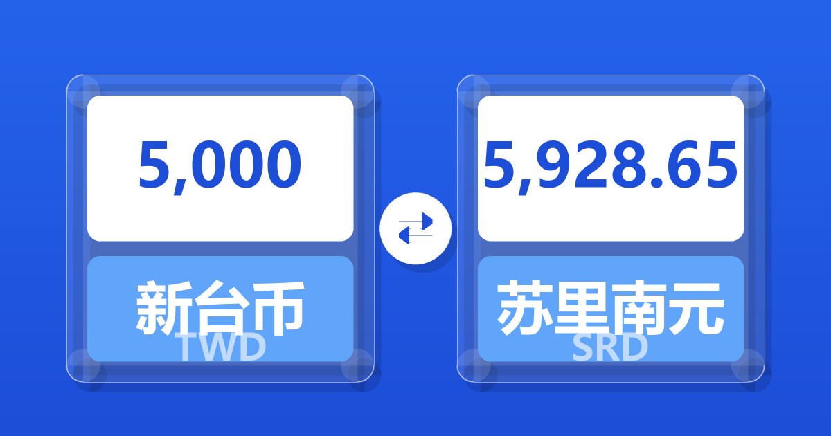 5,000新台币兑苏里南元
