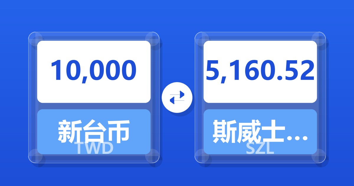 10,000新台币兑斯威士兰里兰吉尼