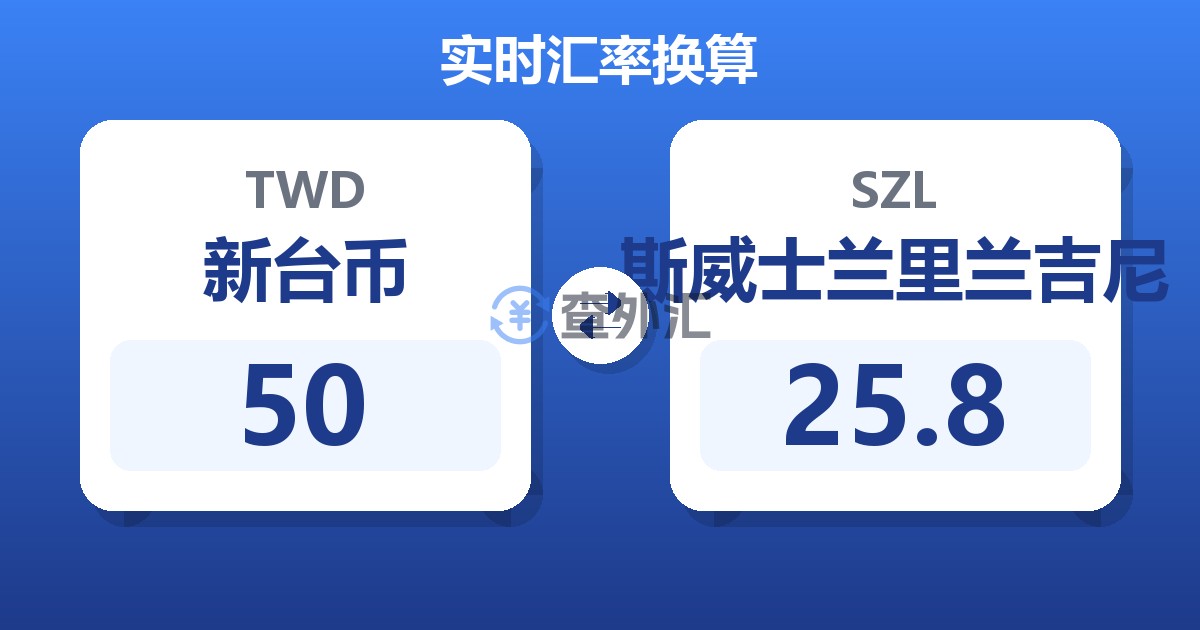 50新台币兑斯威士兰里兰吉尼