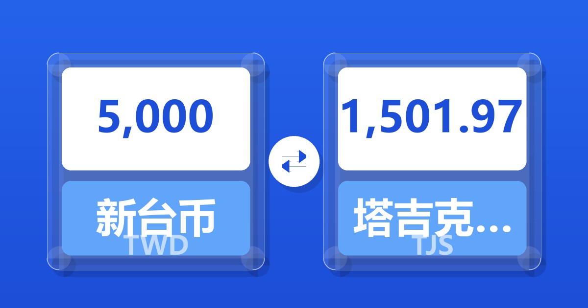 5,000新台币兑塔吉克斯坦索莫尼