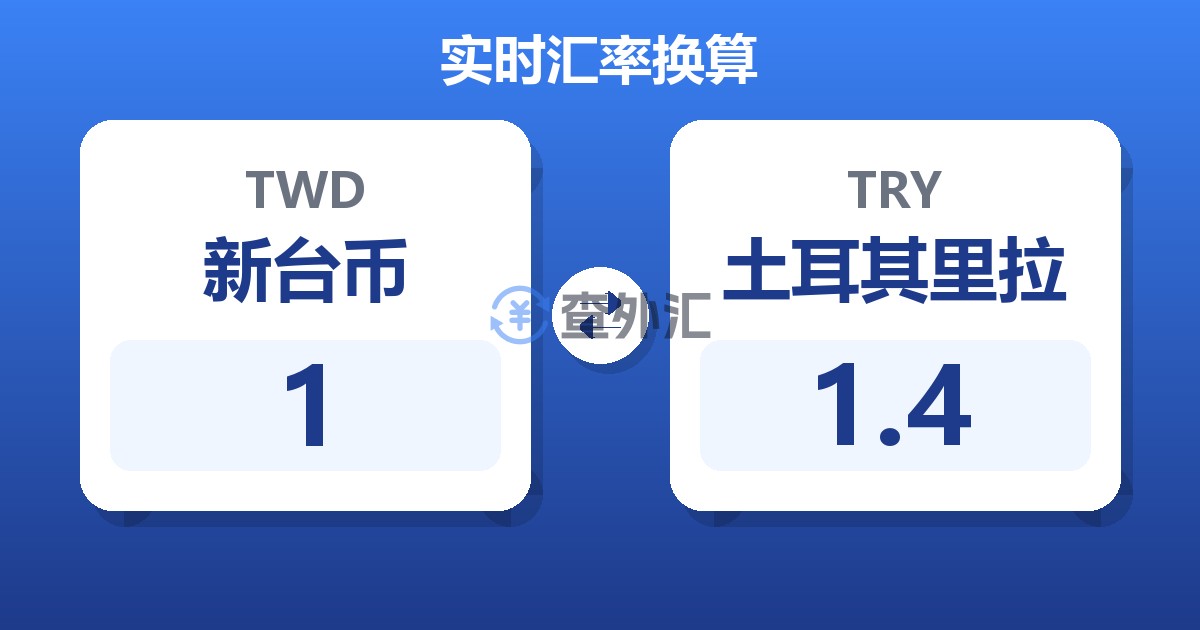 1新台币兑土耳其里拉