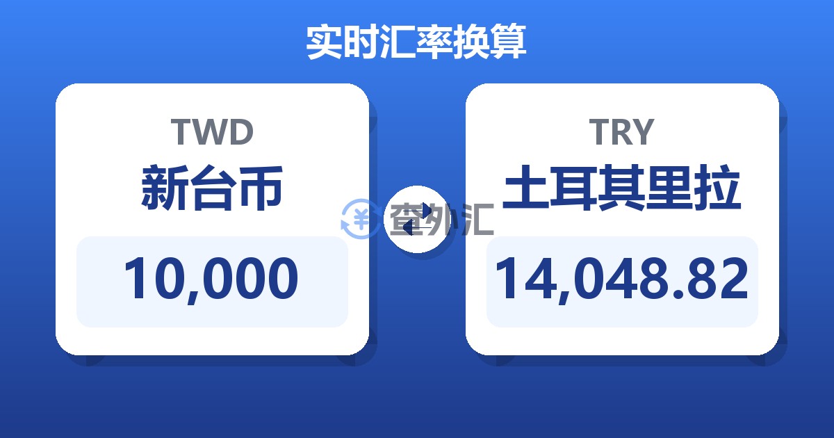 10,000新台币兑土耳其里拉