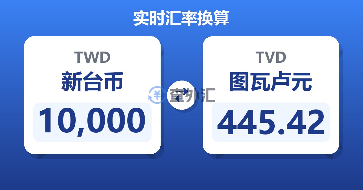 10,000新台币兑图瓦卢元