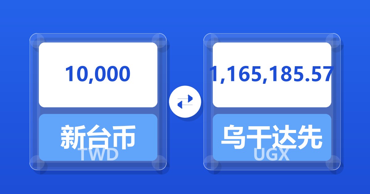 10,000新台币兑乌干达先令