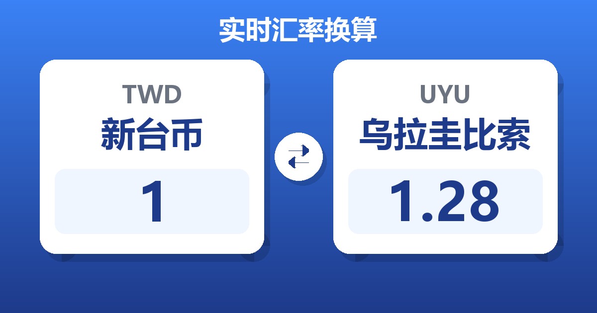 1新台币兑乌拉圭比索