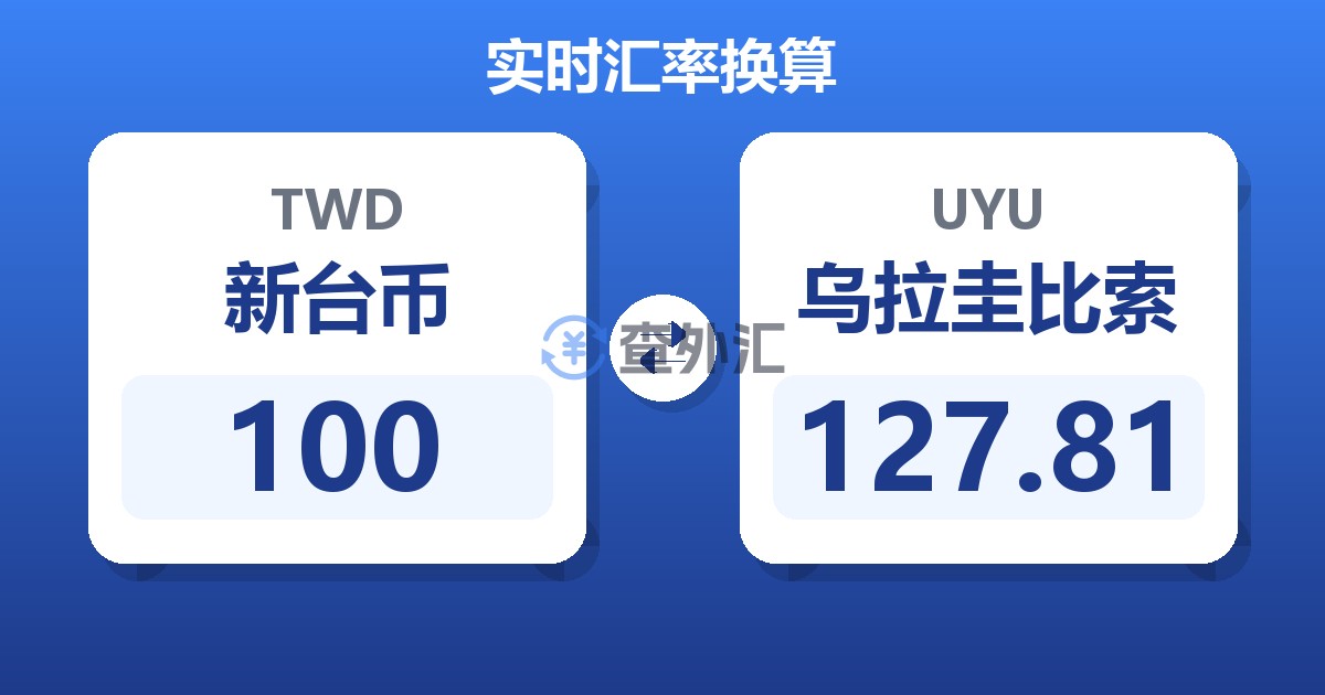 100新台币兑乌拉圭比索