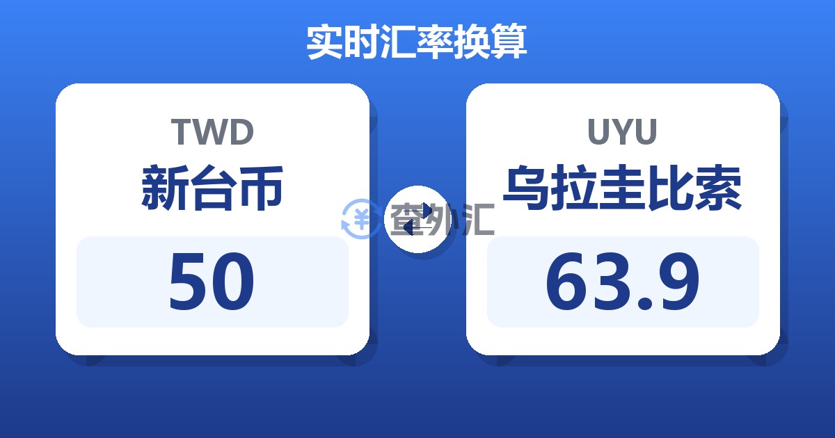 50新台币兑乌拉圭比索