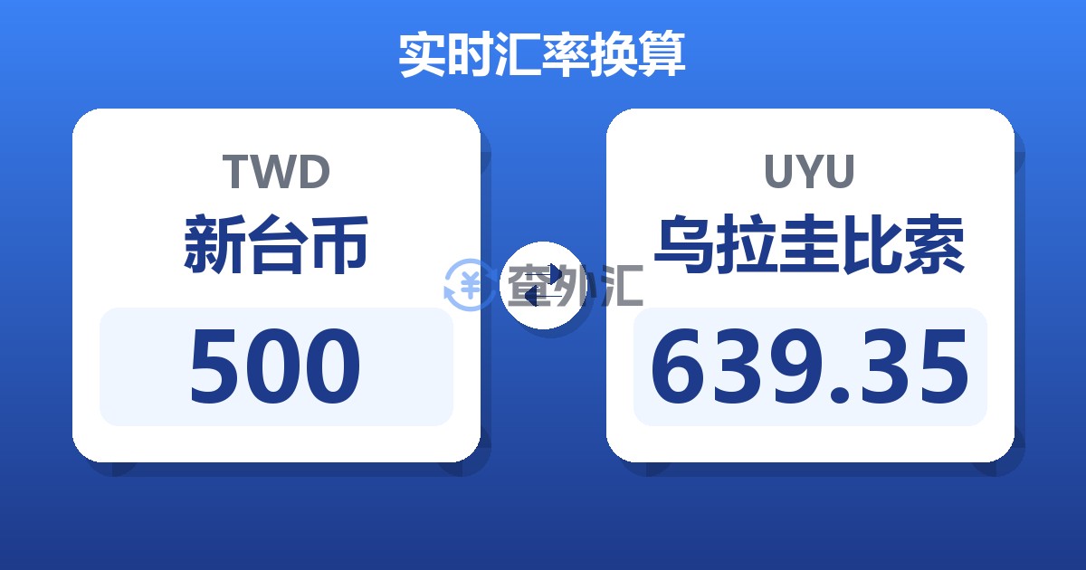 500新台币兑乌拉圭比索