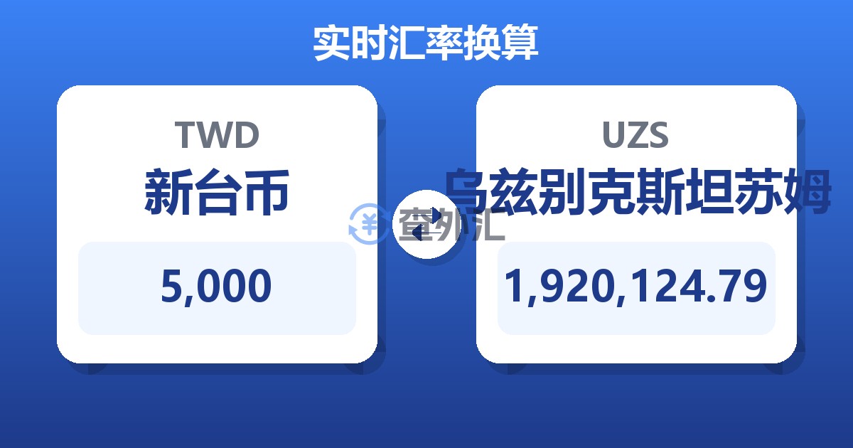 5,000新台币兑乌兹别克斯坦苏姆
