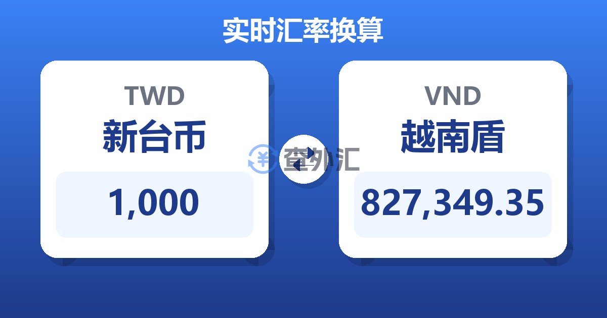 1,000新台币兑越南盾