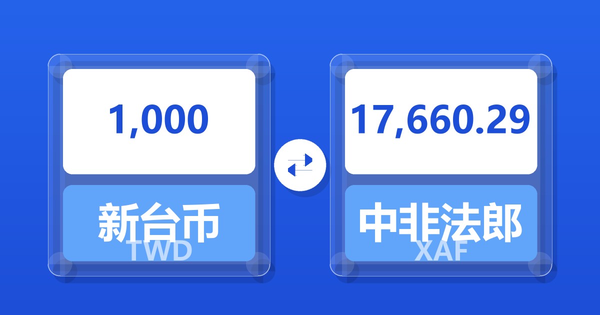 1,000新台币兑中非法郎