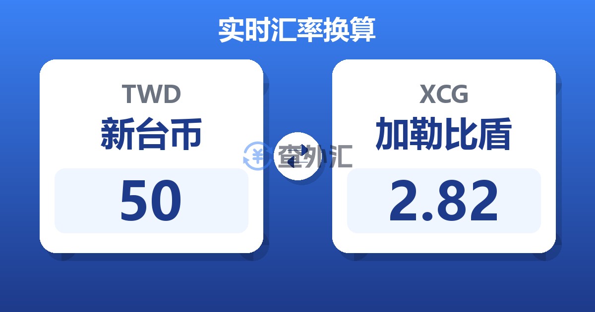 50新台币兑加勒比盾