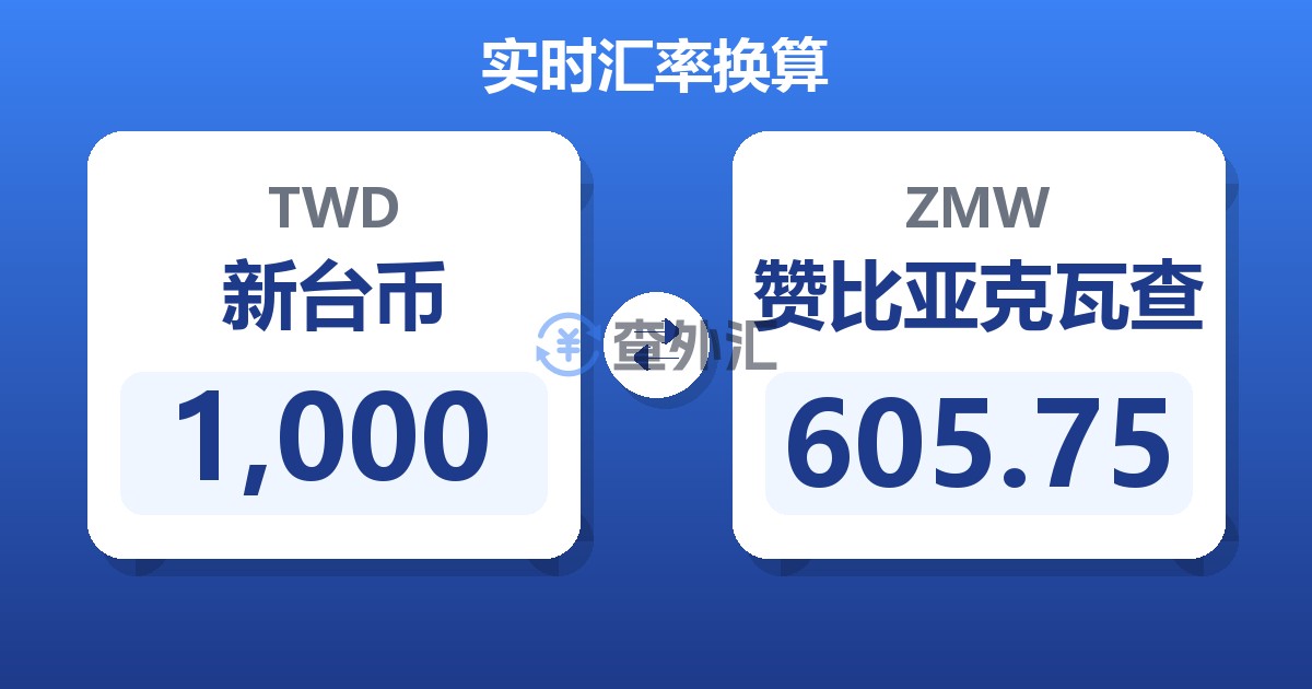 1,000新台币兑赞比亚克瓦查
