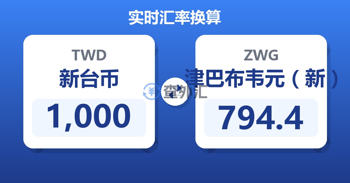 1,000新台币兑津巴布韦元（新）