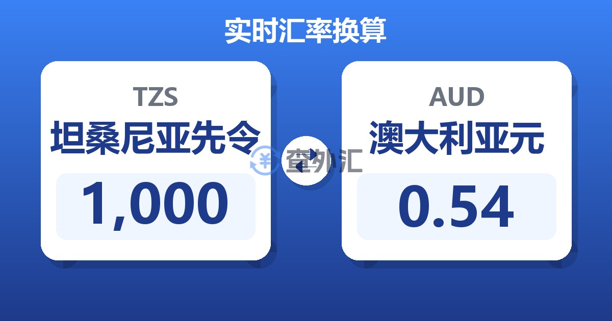 1,000坦桑尼亚先令兑澳大利亚元