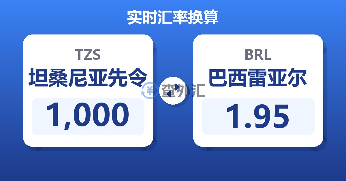 1,000坦桑尼亚先令兑巴西雷亚尔