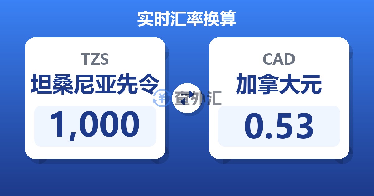 1,000坦桑尼亚先令兑加拿大元