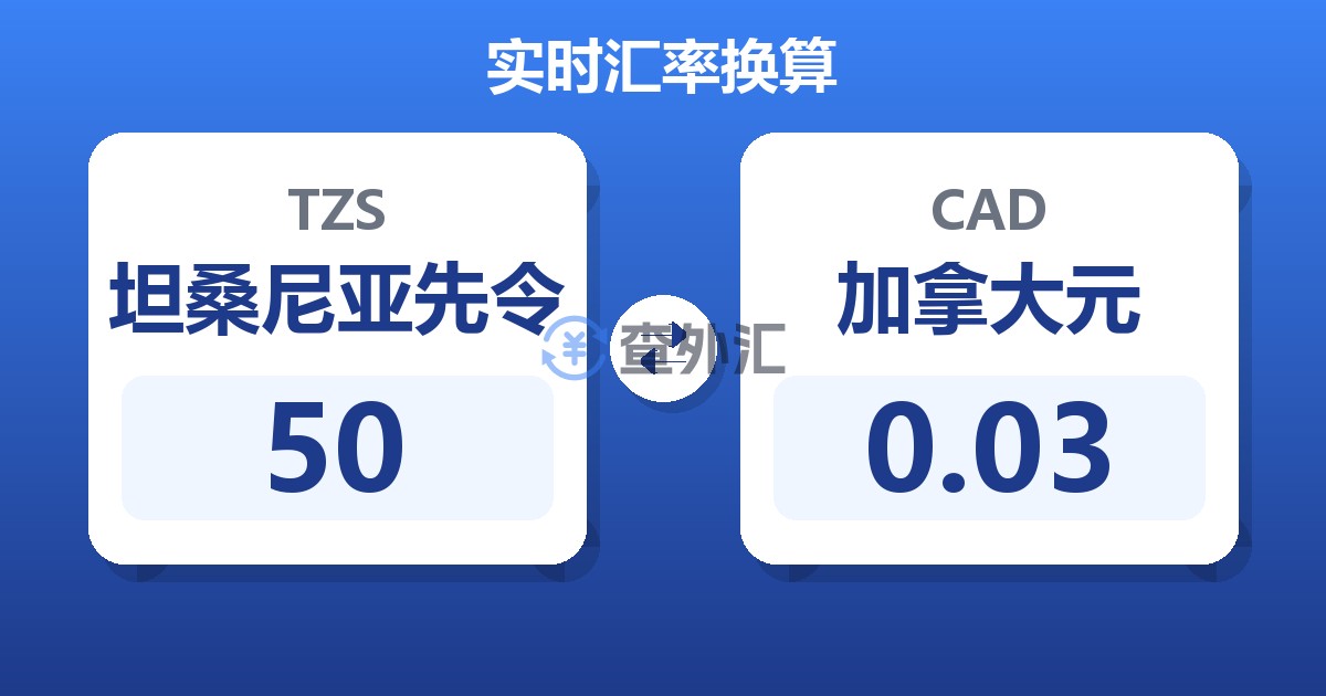50坦桑尼亚先令兑加拿大元