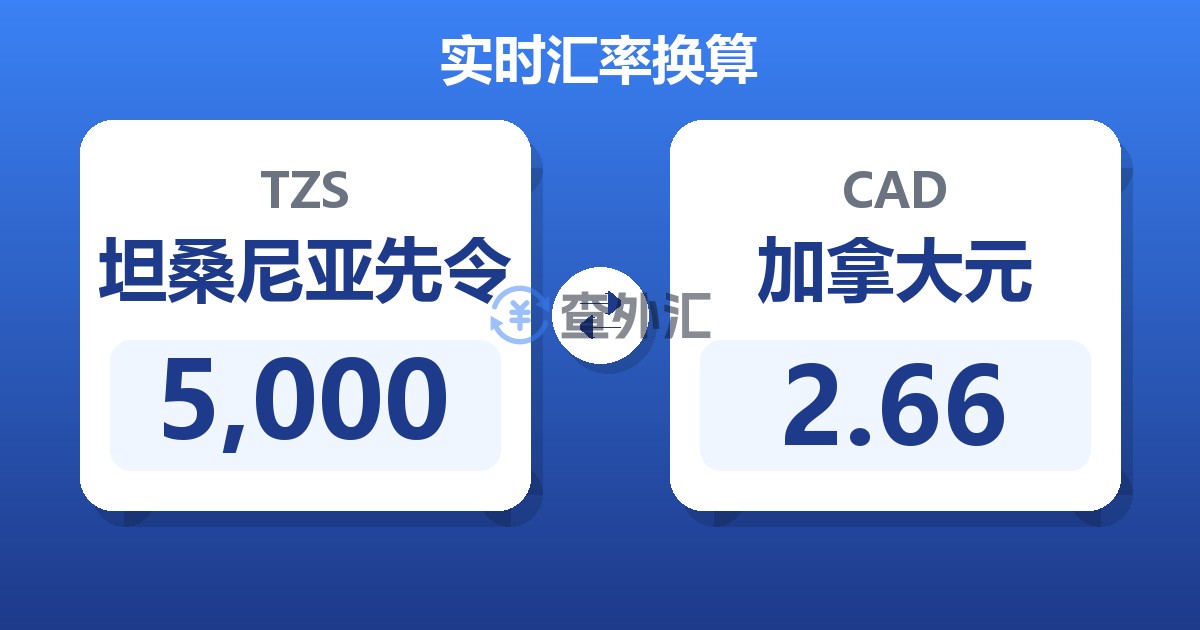 5,000坦桑尼亚先令兑加拿大元