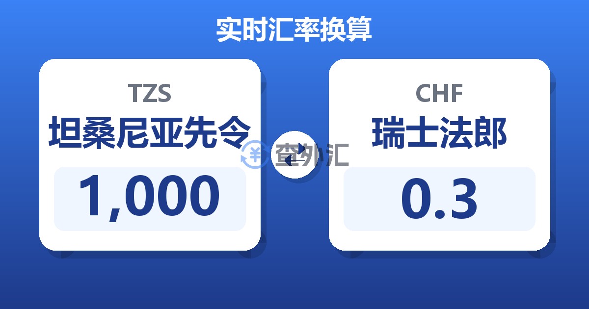 1,000坦桑尼亚先令兑瑞士法郎