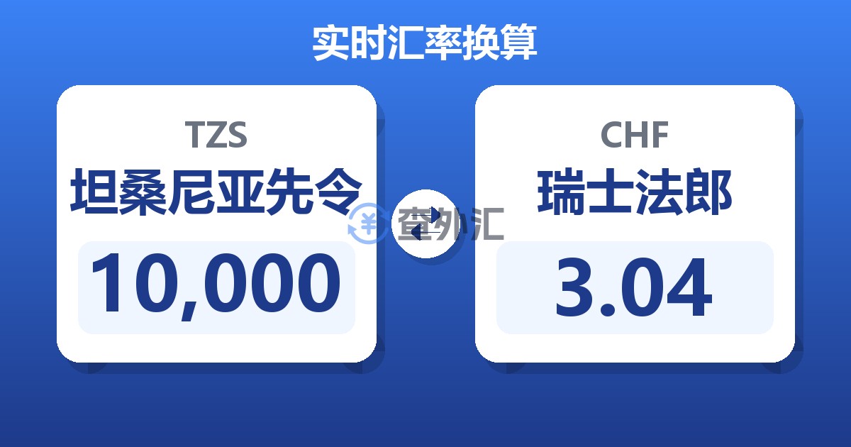 10,000坦桑尼亚先令兑瑞士法郎