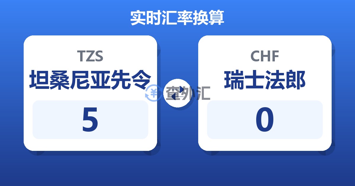 5坦桑尼亚先令兑瑞士法郎