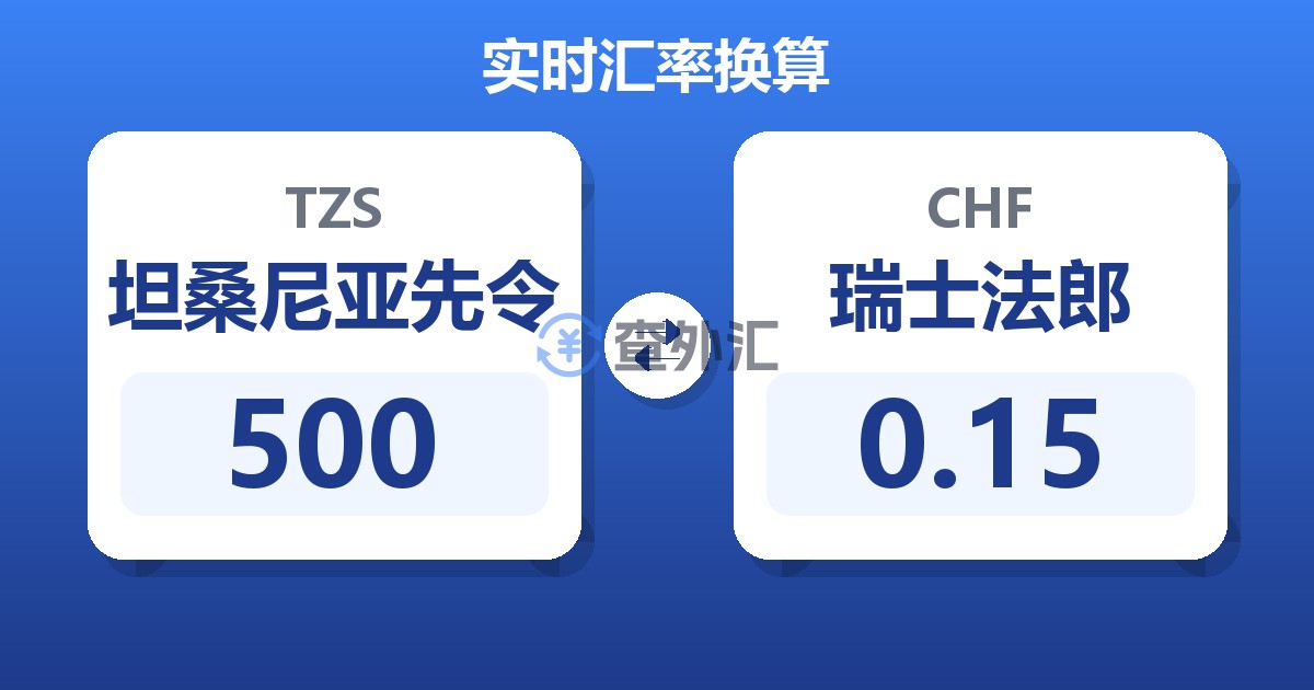 500坦桑尼亚先令兑瑞士法郎