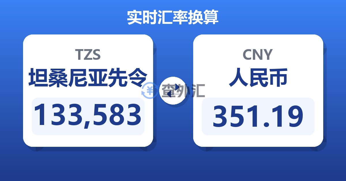 133,583坦桑尼亚先令兑人民币