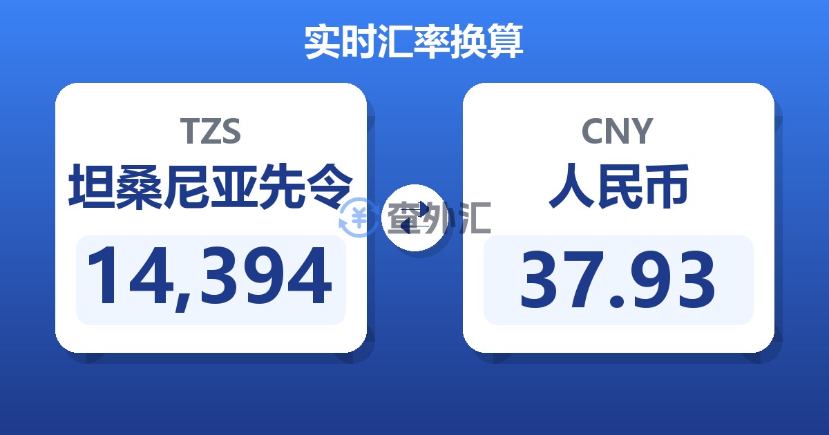 14,394坦桑尼亚先令兑人民币
