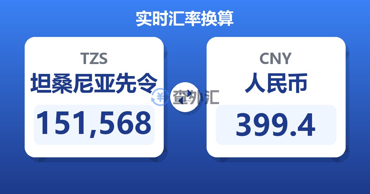 151,568坦桑尼亚先令兑人民币
