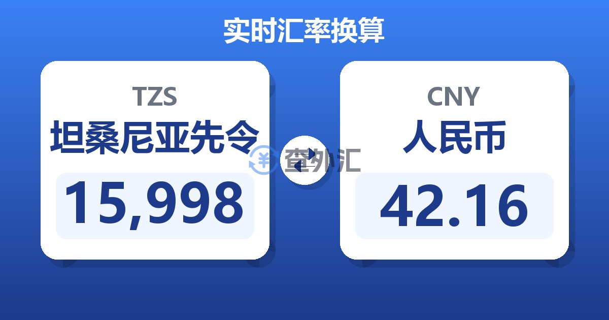 15,998坦桑尼亚先令兑人民币