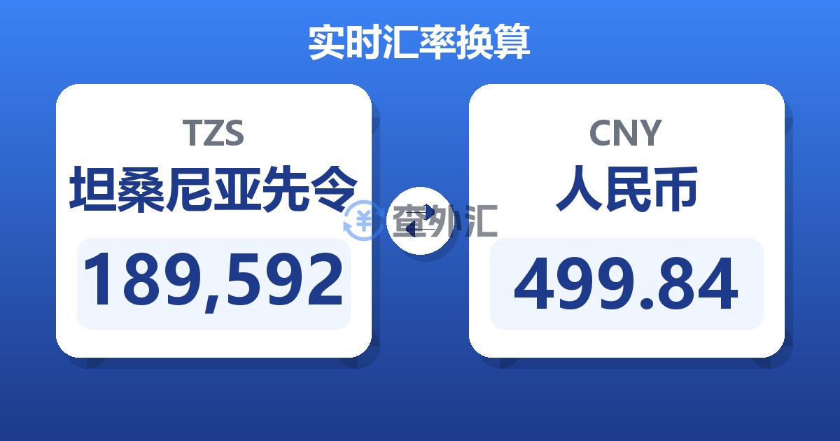 189,592坦桑尼亚先令兑人民币
