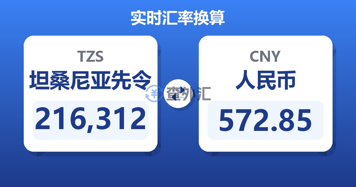 216,312坦桑尼亚先令兑人民币