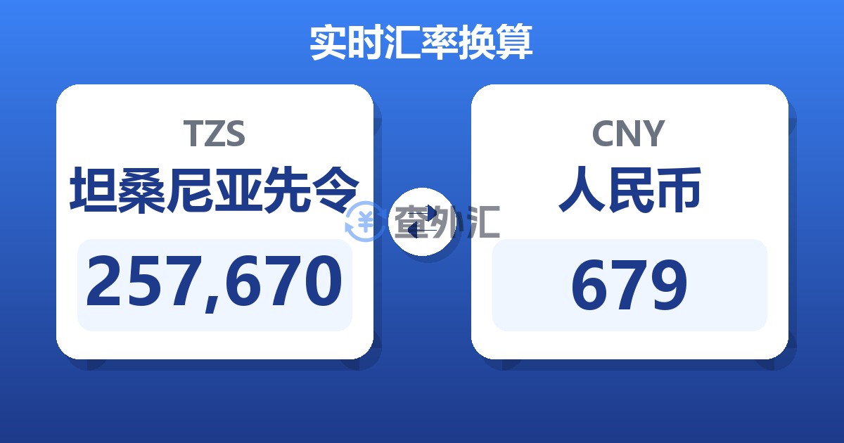 257,670坦桑尼亚先令兑人民币