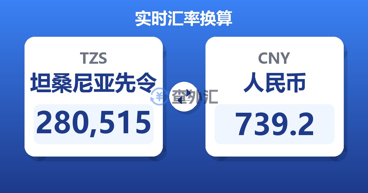 280,515坦桑尼亚先令兑人民币