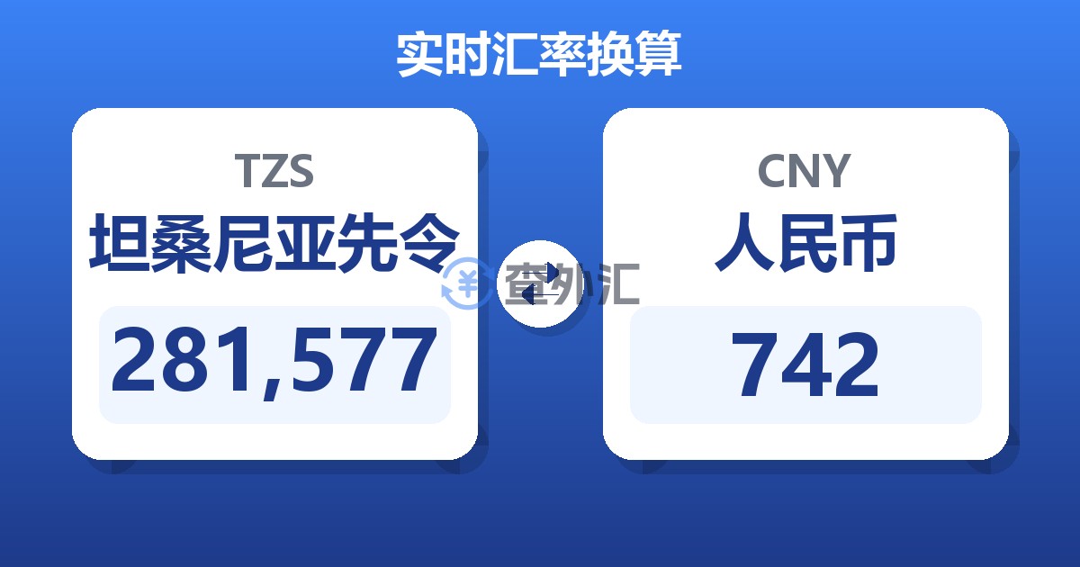 281,577坦桑尼亚先令兑人民币